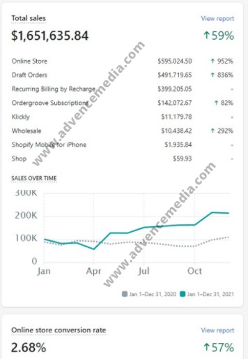 11gnt-results-shopify